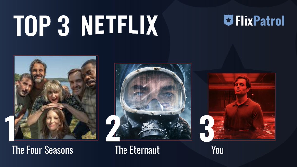 MOST POPULAR SHOWS ON NETFLIX LAST WEEK. ⬇️ 

No. 1 #TheFourSeasons 🌺
No. 2 #TheEternaut w/ <a href="/BombitaDarin/">Ricardo Darin</a> 🥶
No. 3  <a href="/YouNetflix/">YOU</a> Season 5 💔

Check out our full stats for week 19: flixpatrol.com/top10/netflix/…