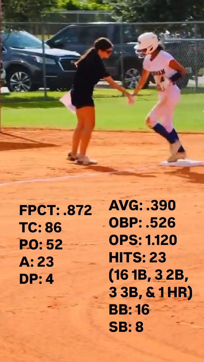 Check out my end of 2️⃣0️⃣2️⃣5️⃣ School Ball Season stats!!⬇️⬇️ <a href="/CNHS_Athletics/">Cardinal Newman HS Athletics</a> 
<a href="/KelliLayton/">Kelli Layton</a> <a href="/CoachLowe888/">Coach Lowe</a> <a href="/RockgoldMG/">Rock Gold Manetta/Gabriele 16U</a> <a href="/RockGoldManetta/">Rock Gold Manetta</a> <a href="/SBRRetweets/">Softball Recruiting Reposts</a> <a href="/D1portal/">D1 Portal</a> <a href="/UncommittedUTR/">Under The Radar 𝕏</a> <a href="/ExtraInningSB/">EXTRA INNING SOFTBALL</a> <a href="/EastonFastpitch/">Easton Fastpitch</a> <a href="/SoFlaFastpitch/">South Fla Fastpitch Group</a>