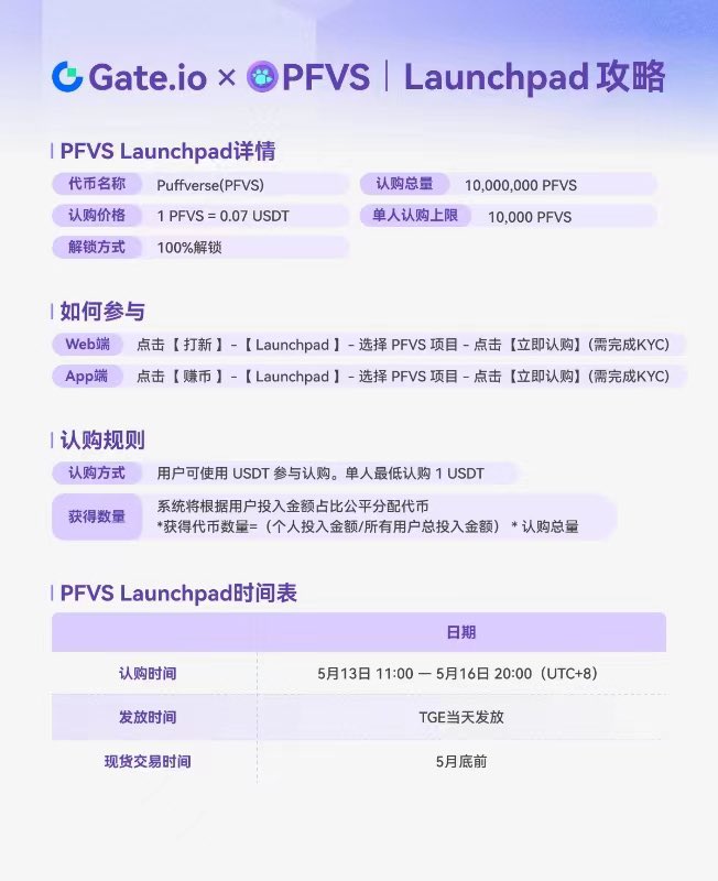 🈶之前选标的看到了这个小米投的项目
Puffverse（PFVS） 的项目

㊙️因为最近一直在土耳其，所以早上的时候就把项目资料发群里了

感觉一定会超募，币圈的项目就是这样，稳定安全共识好的，很难拿到特别大。

硬顶是700u
简单说，Puffverse