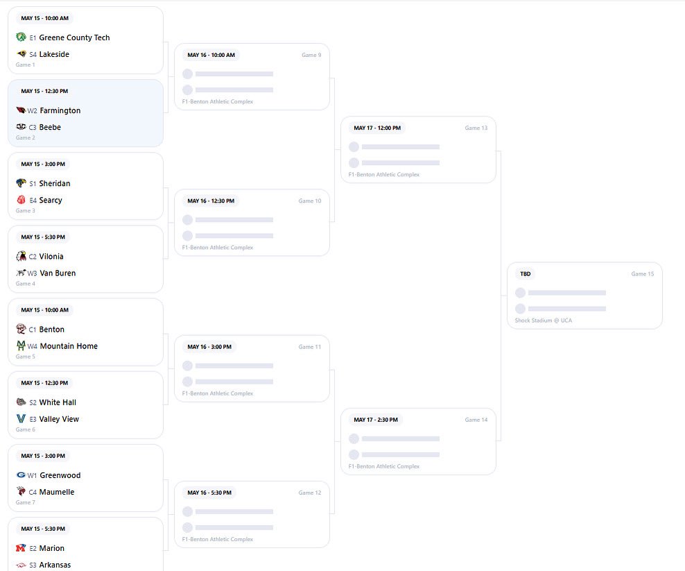 Complete 5A State Tournament Bracket #bprd #alreadywritten #beebesb🥎