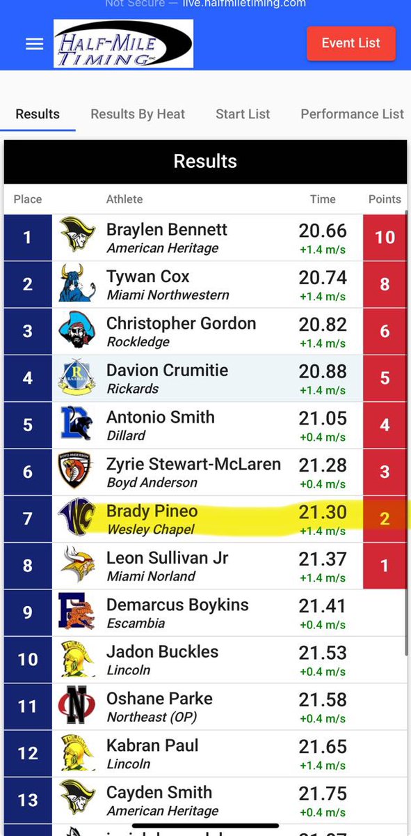 Brady Pineo tweet media