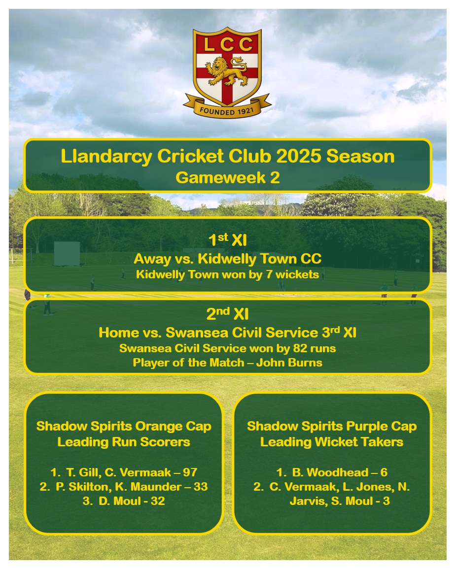 LlandarcyCC (@llandarcycc) on Twitter photo 