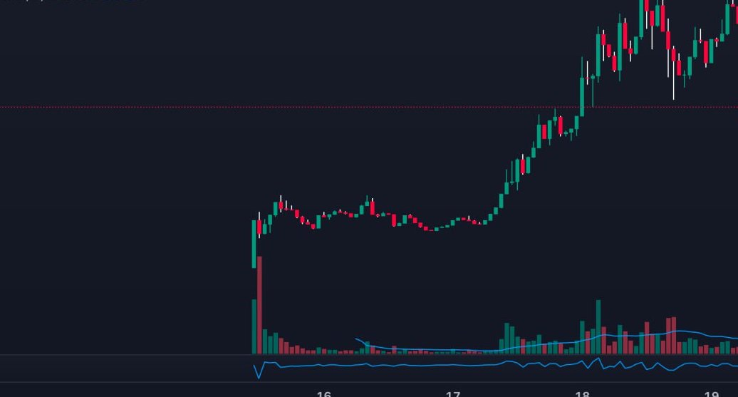 MrBabyWhale's tweet image. Early believers get the best deals.
Our presale will reward those who arrive first.
🚘 Real cars.
💰 Real value.
🔐 Powered by $SOL on Solana.
Drop a 🔥 if you want early access.
👉@carcoin_Solana
#CryptoPresale #Web3Project #SolanaEcosystem #PresaleSoon
