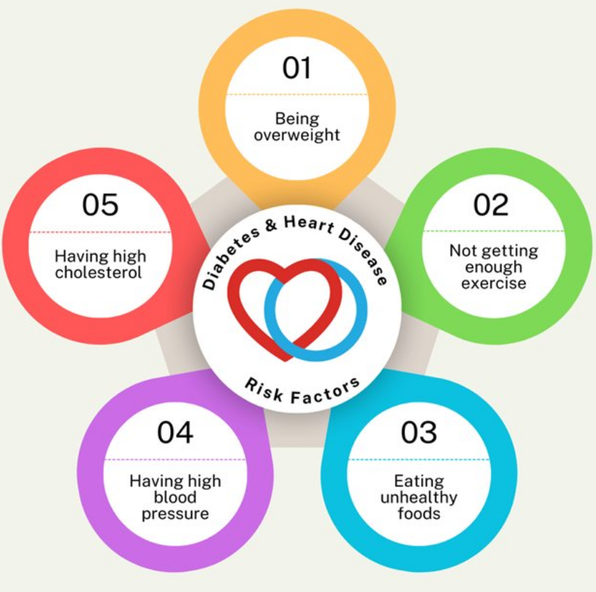 This National Women's Health Week learn how the CT WISEWOMAN Program can help you protect your ❤️

Heart disease is the leading cause of death for women in the U.S. If you’re in your 40s, 30s, &amp; even 20s, you can be at risk.

Take action &amp; lower your risk! portal.ct.gov/dph/cedpp/conn…
