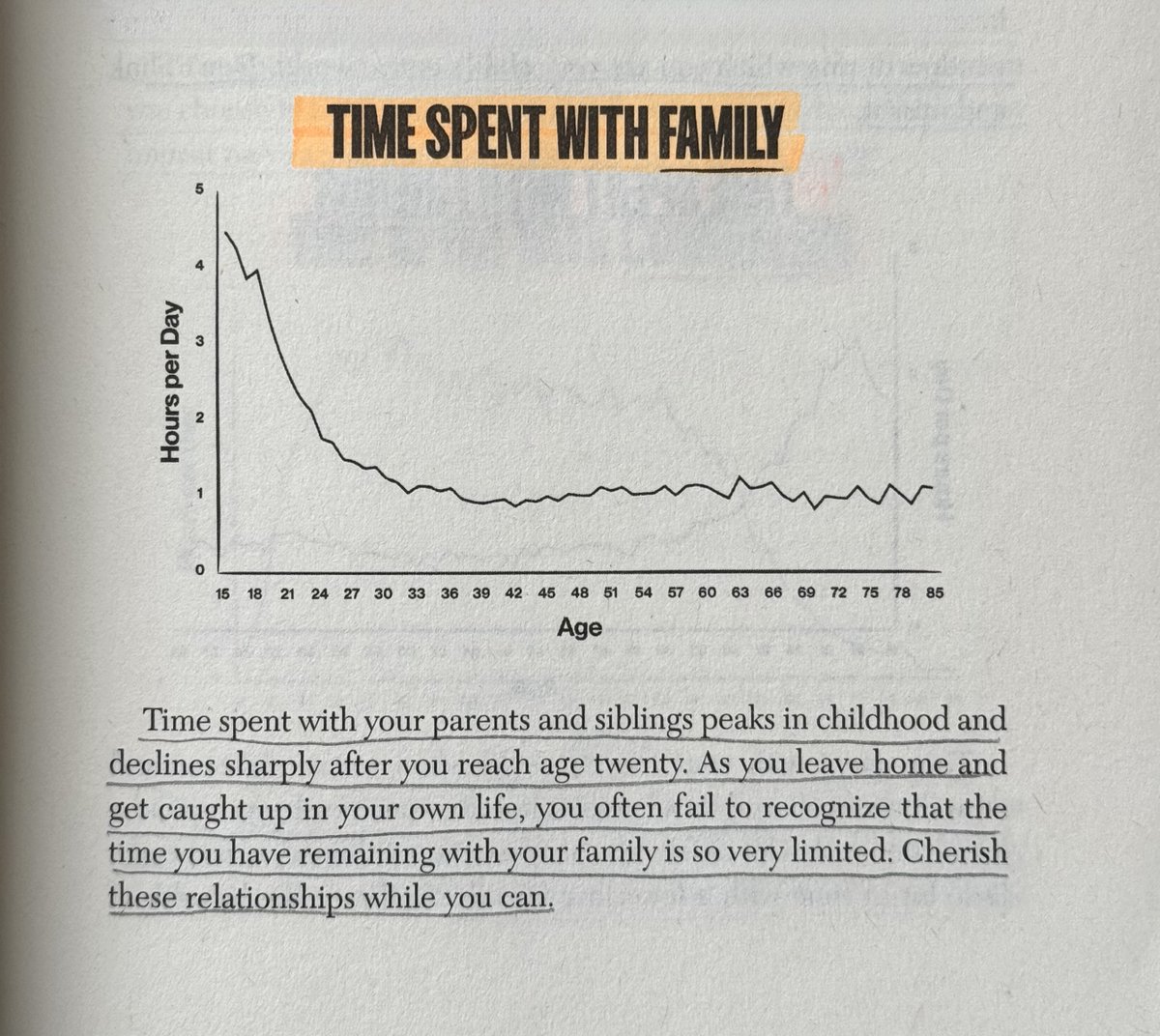 “It doesn’t matter where you’re from, how old you are, or whether you’re rich or poor - time is a universal truth and struggle,” says Sahil Bloom in his book The 5 Types of Wealth.

Who Are You Spending Your Time With? 

1) Family time is finite - cherish it.