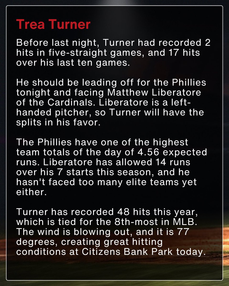 CodyBrownBets's tweet photo. 🏆 MLB Best Bet (5/12/25)
🔴 Trea Turner Over 1.5 Total Bases

We’ve cashed four of my last five.

📥 Free early access: https://t.co/icSx1hxSw5

21+, gamble responsibly. https://t.co/5sqHGa4AfE
