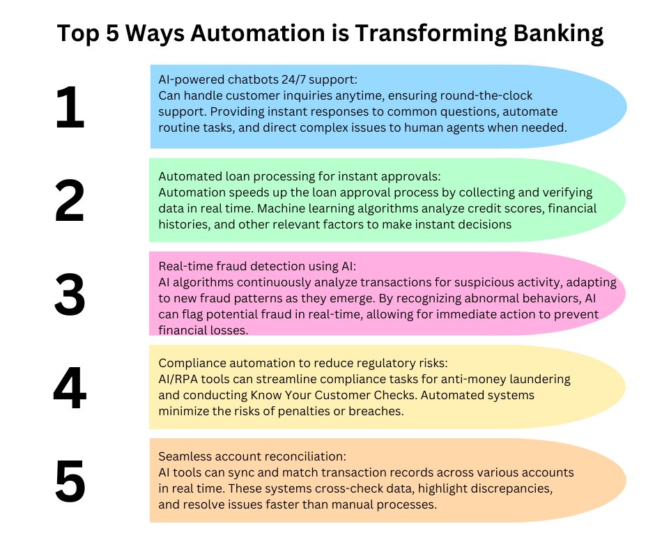 From faster loans to better fraud prevention, automation is revolutionizing financial services: