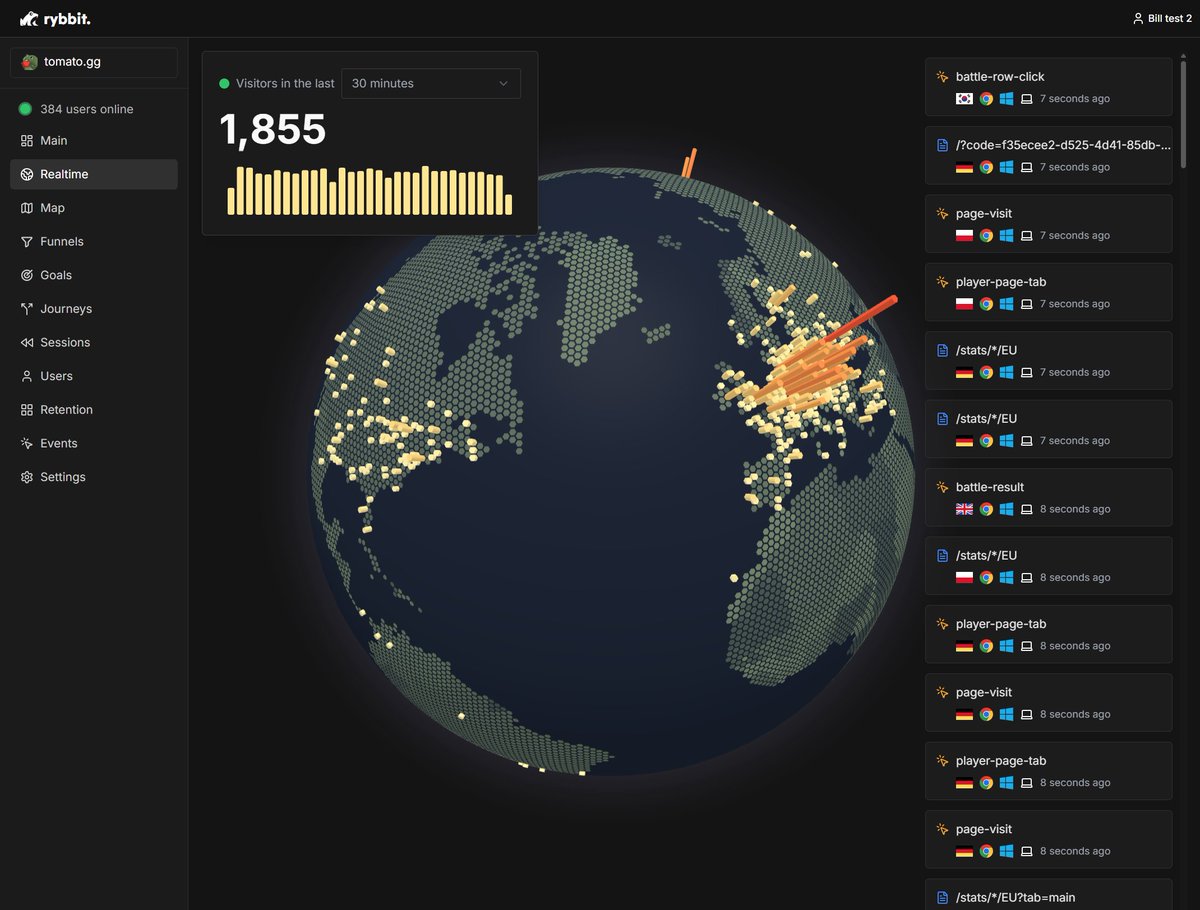 Rybbit is undeniably the best open-source analytics available https://t.co/WHsqV3lzIl