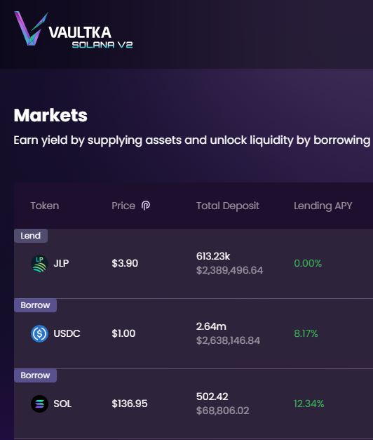 TRI🔥SHA🥥 (@trishacrypt) on Twitter photo Here is How it Works👇
1. Providing Liquidity:
Users deposit their cryptocurrency assets, often in pairs like ETH/USDC or USDT/USDC, into liquidity pools on decentralized exchanges (DEXs) or lending platforms.
You can check it out <a href="/Vaultkaofficial/">Vaultka (💙,🧡) | $VKA</a> Here is How it Works👇
1. Providing Liquidity:
Users deposit their cryptocurrency assets, often in pairs like ETH/USDC or USDT/USDC, into liquidity pools on decentralized exchanges (DEXs) or lending platforms.
You can check it out <a href="/Vaultkaofficial/">Vaultka (💙,🧡) | $VKA</a>