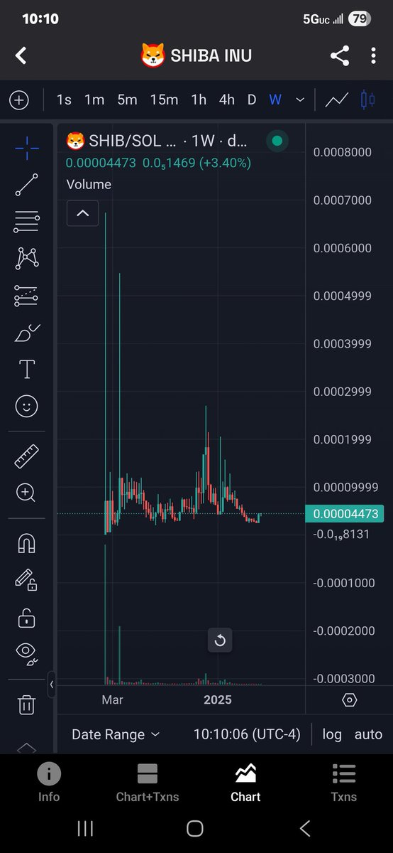 FlexHollywood's tweet photo. $Shib on solana is about to Gigs-send!!!! 👀 🚀🚀🚀

CA: 5MBBsoCVddAuF8XixvCcXNbHAw6WfpZ8WyTKMmczxxRN https://t.co/XjvdmP7Vte