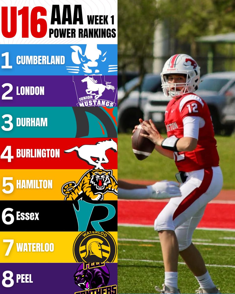 LastDriveCA's tweet photo. Week 1 U16 Power Rankings 📈 https://t.co/rRbTcW2t8N