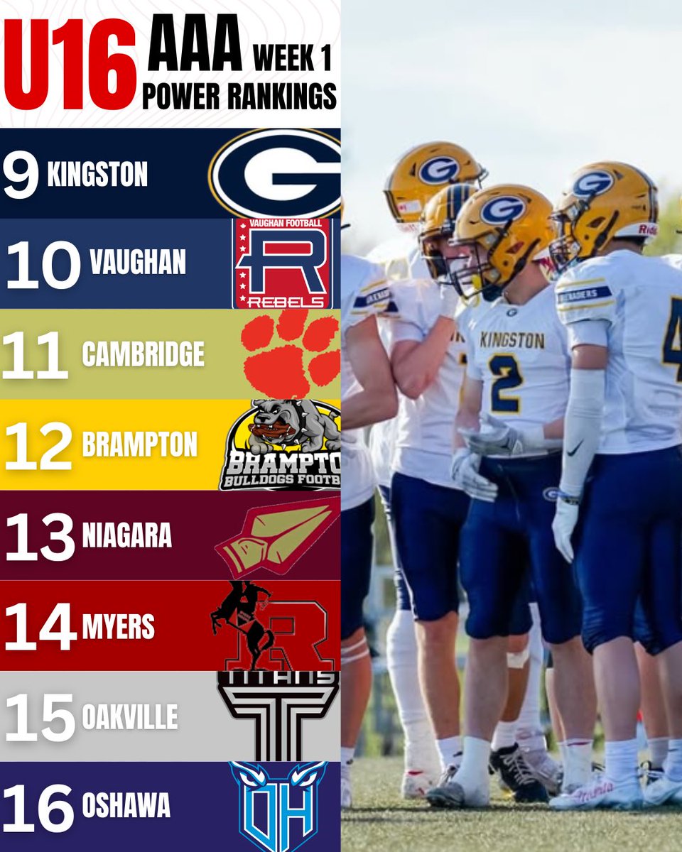 Week 1 U16 Power Rankings 📈