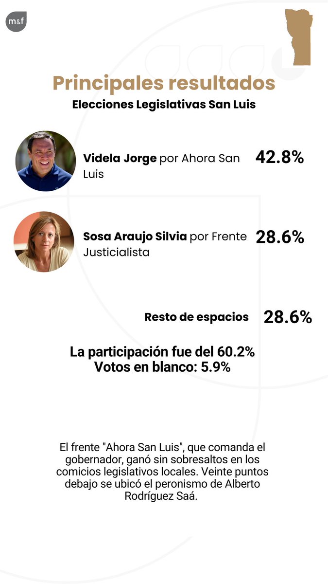 Management & Fit (@myfconsultora) on Twitter photo 📌 Principales resultados #EleccionesLegislativas 🗳️ 📌 Principales resultados #EleccionesLegislativas 🗳️