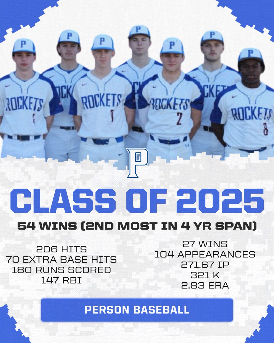 Thank you to the Class of 2025, one of the most successful senior classes we have seen! Career totals listed. Proud of each and every one of you and excited to see what you accomplish in life. 

#ROCK9 #credo