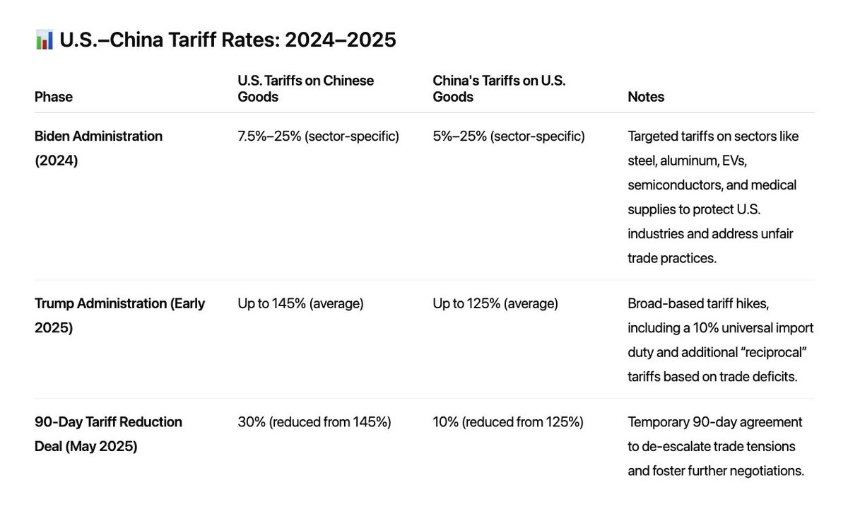 I asked the robot to give me the breakdown of the timeline of tariffs within the last year.  Accurate?