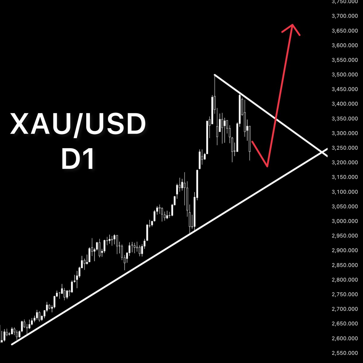 pipcharts's tweet image. 👉Sometimes, the best trading insights come from higher timeframes. Stepping back helps reveal the bigger picture, major trends, and clearer market structures.
⭐️ Identify the direction of the trend on the upper timeframes so you can trade with the trend!
💭What do you think ?