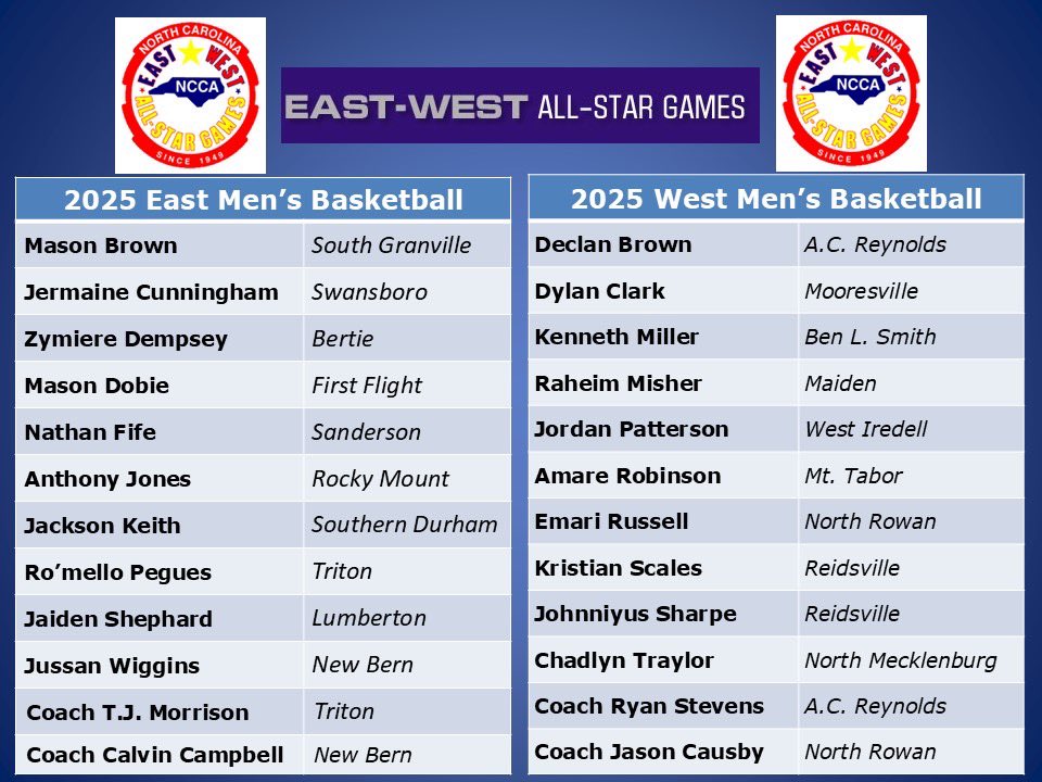 East-West All-Star Men's basketball roster. The 51st annual game will take place on Monday, July 21 in the Swarm Fieldhouse at the Greensboro Coliseum complex.