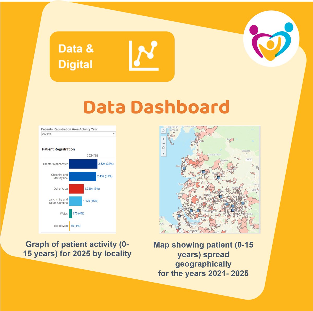 The Network have been working hard to collate and understand the data on children's cancer in the region 📊