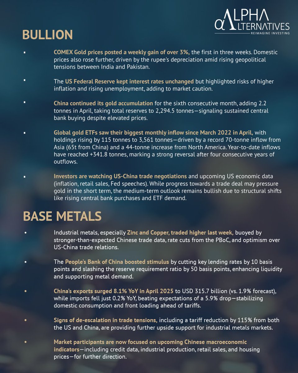ReimagineAlpha's tweet photo. This week in Commodities: #TrackingTrendsInCommodities : Week 56
#ReimagineInvesting
#Commodities #AIF #alternative #energy #bullion #basemetals #crudeoil #goldprice #NaturalGas https://t.co/2y3pnEHA6b