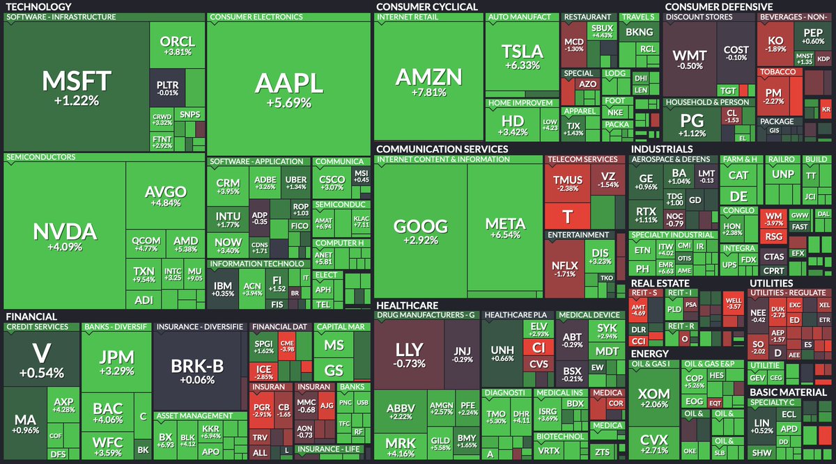 Lia👸🏼 (@liathetrader) on Twitter photo U.S. is cutting tariffs on China to 30% from 145%, China is dropping U.S. tariffs to 10% from 125%, both for 90 days
$SPY is up 2.7% 📈
Let's hope they actually get a deal in 90 days, otherwise 😬 U.S. is cutting tariffs on China to 30% from 145%, China is dropping U.S. tariffs to 10% from 125%, both for 90 days
$SPY is up 2.7% 📈
Let's hope they actually get a deal in 90 days, otherwise 😬