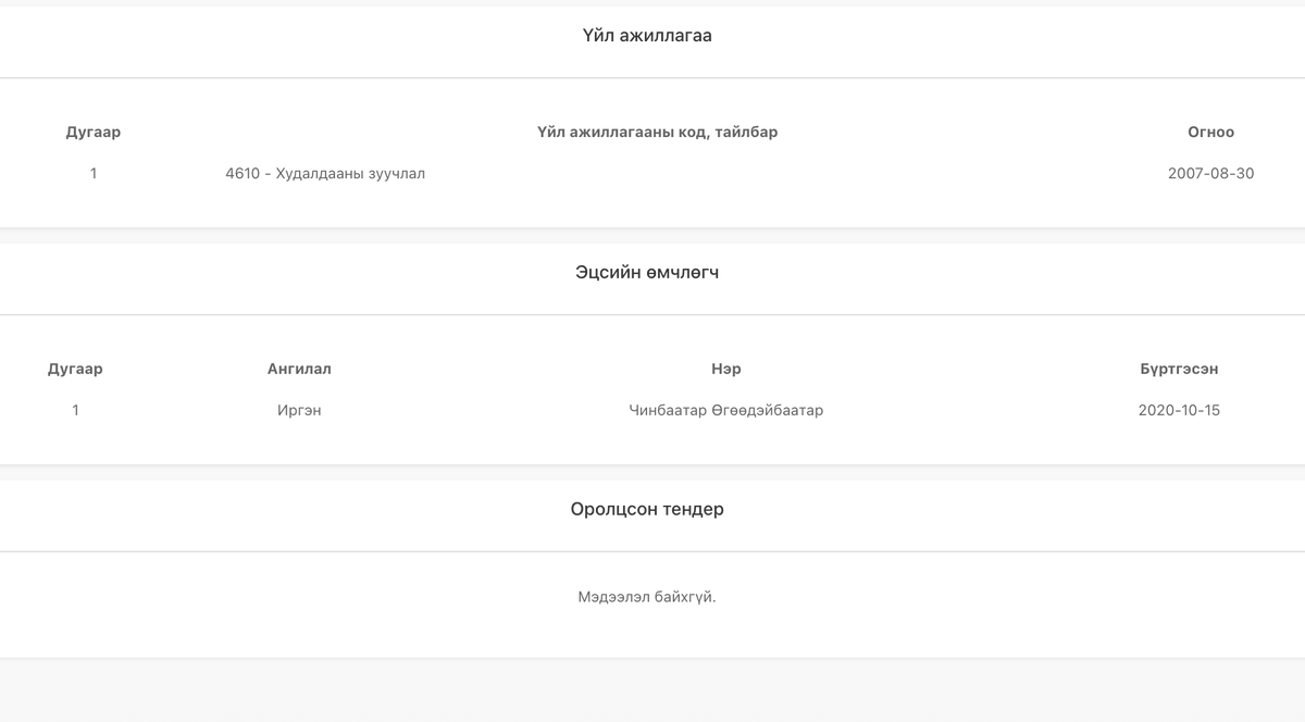 ЕС ийн худ 2007 оноос АЙ ЭС ӨҮ ӨҮ ХХК байгуулсан

Худалдаа зуучлал хийдэг

Улсаас тендер авч байгаагүй