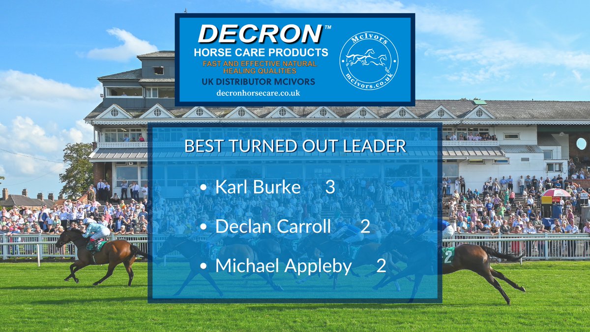Thirsk Racecourse (@thirskraces) on Twitter photo The Best Turned Out Series, proudly sponsored by Decron Horse Care, is well underway!
Leading the way is <a href="/karl_burke/">Karl Burke</a> with 3 wins, followed by Declan Carroll & Michael Appleby on 2 each.
It’s all about celebrating the hardworking teams behind the scenes—the ones who make our The Best Turned Out Series, proudly sponsored by Decron Horse Care, is well underway!
Leading the way is <a href="/karl_burke/">Karl Burke</a> with 3 wins, followed by Declan Carroll & Michael Appleby on 2 each.
It’s all about celebrating the hardworking teams behind the scenes—the ones who make our