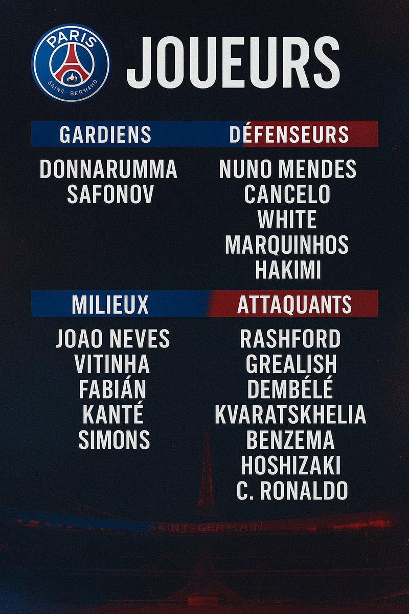 Ces 20 joueurs laisseront leur âme dans chaque match de la saison qui approche à grands pas.

C’est parti pour Paris