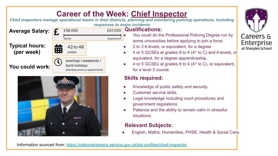 🚨Police Chief Inspector is our Career of the Week!
🚔Managing operational teams.
🛑Planning and monitoring operations including responding to major incidents.
🔎Find out more at nationalcareers.service.gov.uk/job-profiles/c…
<a href="/SharplesSchool/">Sharples School</a>