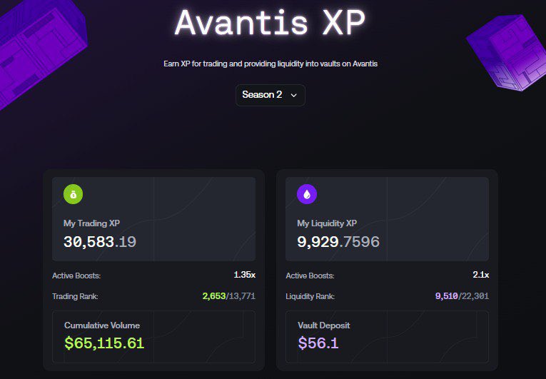 Shinobi_Web3's tweet image. 📈@avantisfi WEEK 2 almost done. 

Sitting comfy in Gold for now — not sure sweating for higher leagues is worth it.
Been focusing more on clean trades than league FOMO.

Where are you guys sitting? Silver? Gold? Diamond grinders, flex in the comments! 👇