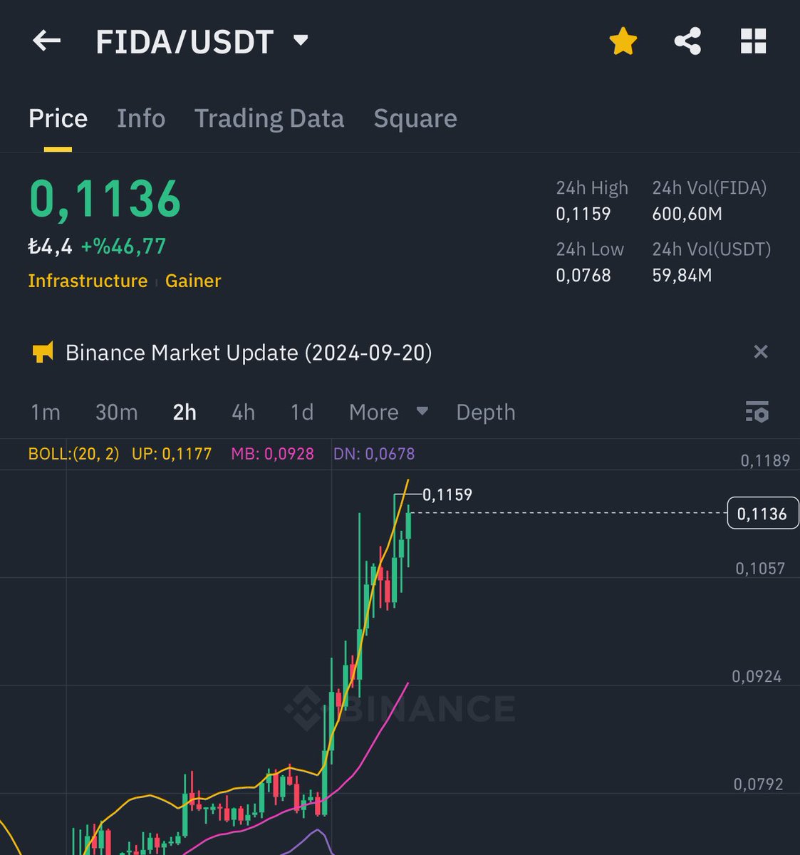 Fırtına öncesi sessizlik nedir $Fida o dönemi yaşıyor , $Fida tutanlar!!!