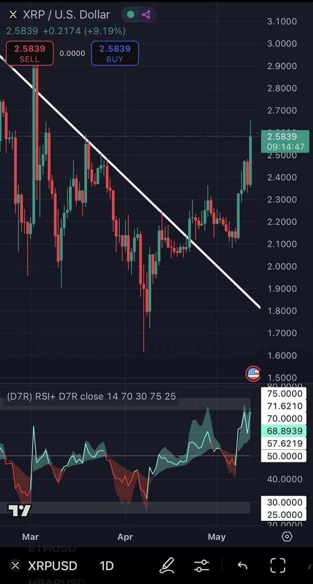 Bro just wait until all the #ETF’s get approved… you just think #XRP is ripping right now… BULLISH ASF!

$XRP #XRPCommunity #XRPArmy