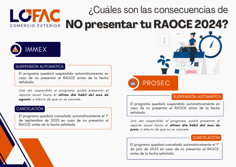 LOFAC_COMEXT's tweet image. 🗓️📑#RAOCE #IMMEX #PROSEC #ComercioExterior #Lofac