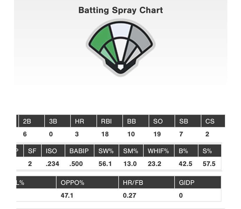End of regular season stats from TNXL Academy. <a href="/TNXLAcademy/">TNXL Academy Ducks</a>