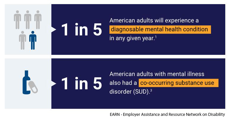 Some disabilities cannot be seen just by looking at someone. Mental health conditions are not always noticeable from the outside.

Learn how to create a mental health-friendly workplace:

askearn.org/page/mental-he…

#mentalhealthawarenessmonth