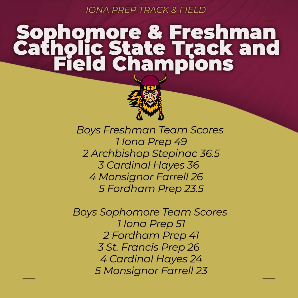 Outdoor Track &amp; Field
Sophomore &amp; Freshman Catholic State Track and Field Champions!!
#GoGaels