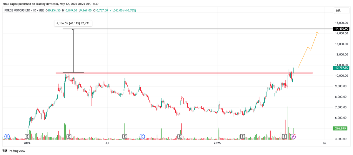 7] Force Motors