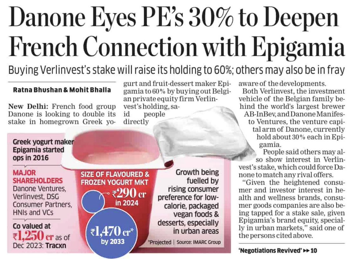 ratnabhushanET's tweet image. Shareholdingn rejig at Epigamia may be in the works. France’s Danone Ventures &amp;amp; Verlinvest hold about 30% each in the company currently. ⁦@mohitbhallaET⁩ ⁦@EconomicTimes⁩