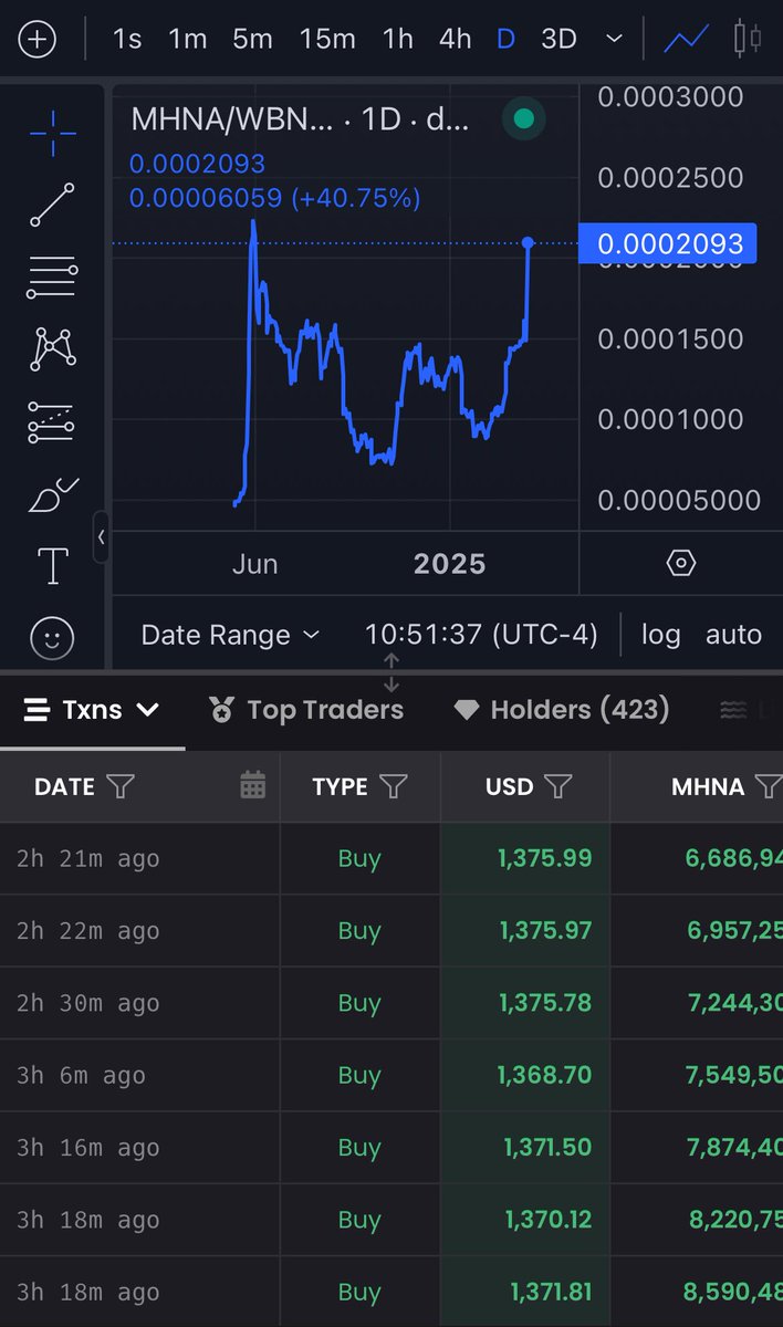 Are we flirting or passing all time high?

How bullish are you? 
Drop us a line below…

#MAHINA