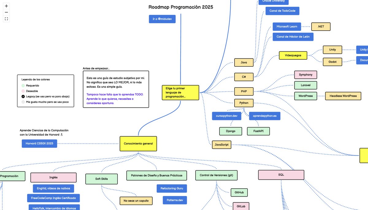midudev's tweet image. Roadmap para aprender Programación en 2025.
FrontEnd, Backend, Mobile... con recursos sin coste:
roadmap.sh/r/roadmap-prog…