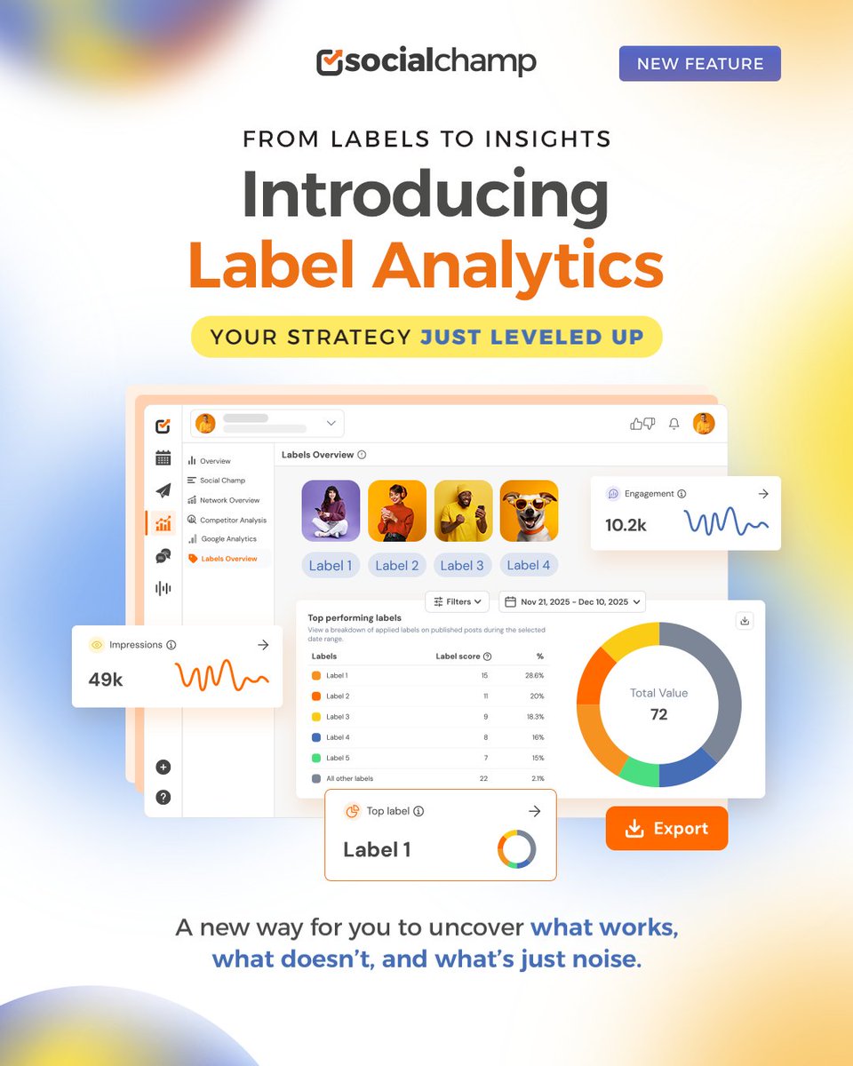 Post Labels just got a serious upgrade, say hello to Label Analytics! 😀 

Now you can track how each content category performs, spot trends, and fine-tune your strategy with actual data (not just vibes).

But here’s the kicker: no labels = no analytics 👀 

So start labeling