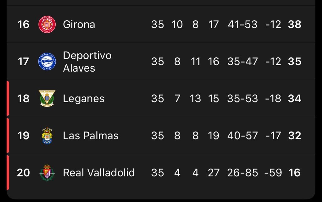Es de coña que la final de la Europa League sea la equivalencia a un Girona-Alavés
