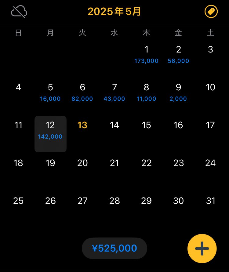 ドル円天井をピークに減らし続けました😔