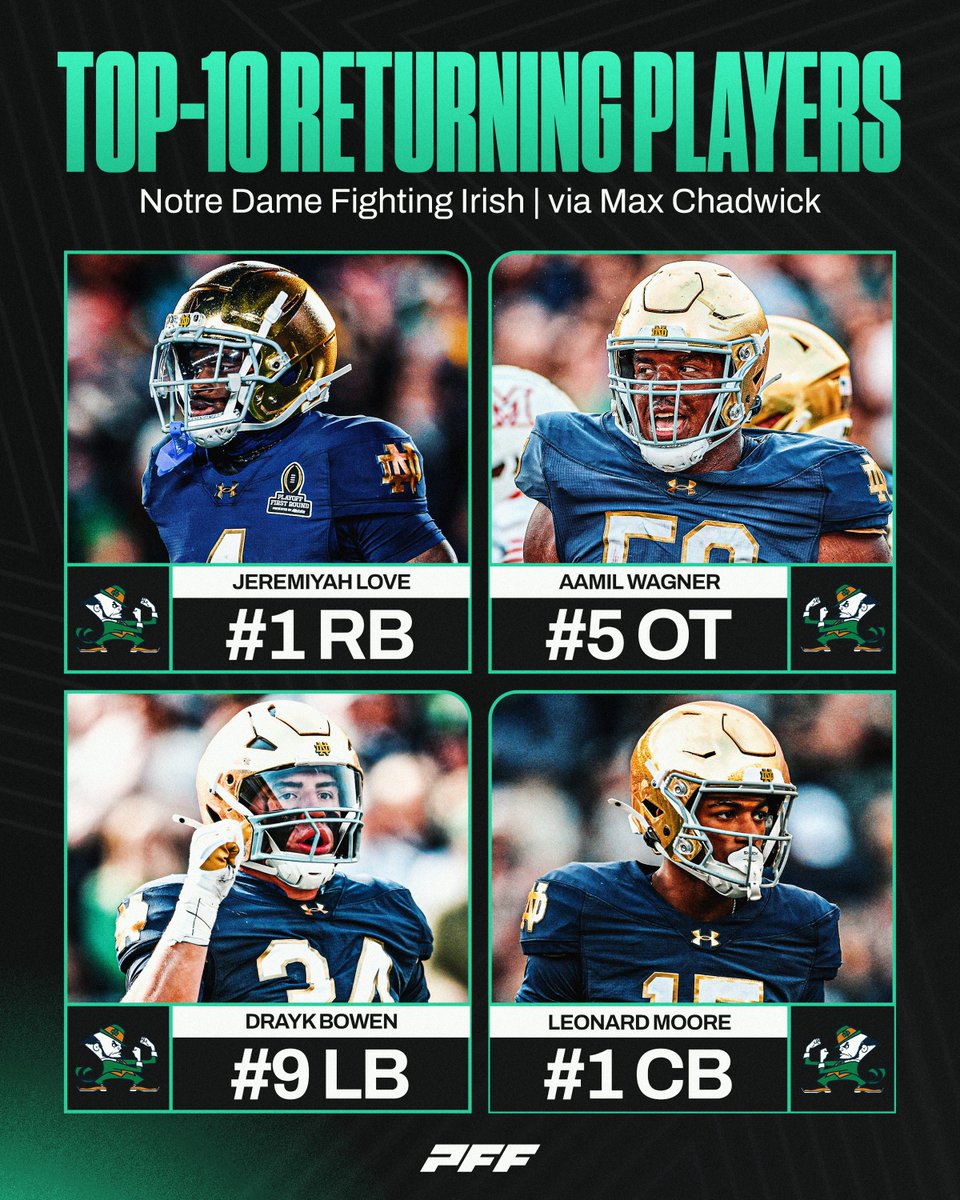 The Fighting Irish Remain ELITE

Notre Dame Returns Multiple Top 10 Players for the 2025 Season☘️