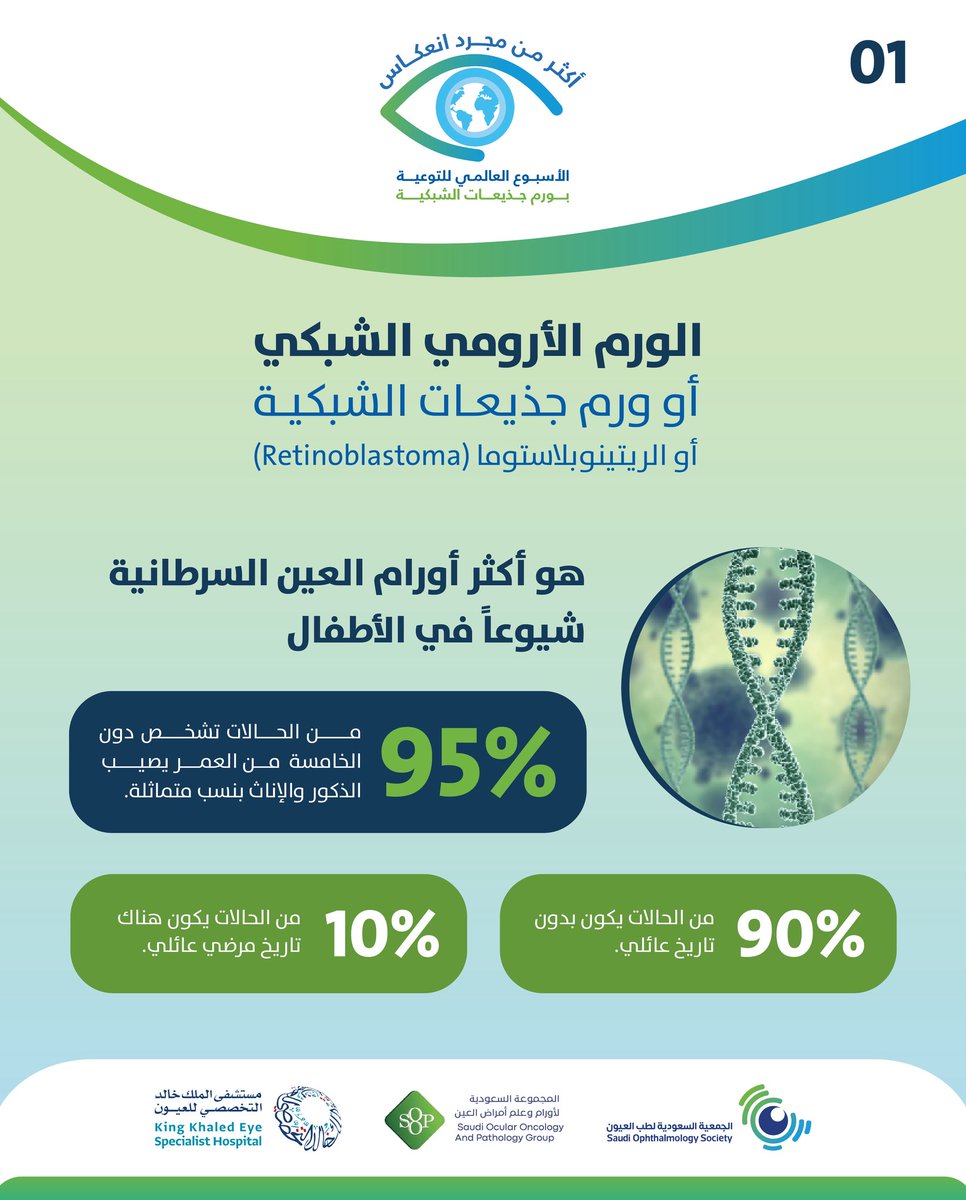 SOOPsos's tweet photo. تعرف أكثر على

الورم الأرومي الشبكي / ورم جذيعات الشبكية

أكثر من مجرد انعكاس https://t.co/RTJlCdNsBh