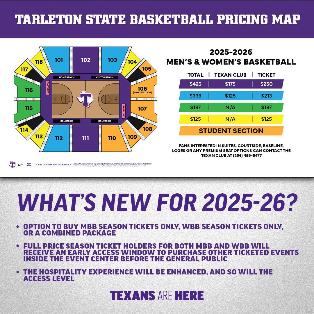 The event center will host Tarleton State Basketball in 2025-26, and with it comes a new season ticket model! 🗣️

Story: tinyurl.com/7thndcpc
Renewal Deposits: tarletonsports.evenue.net/events/BB
New Deposits: tarletonsports.evenue.net/events/NBB