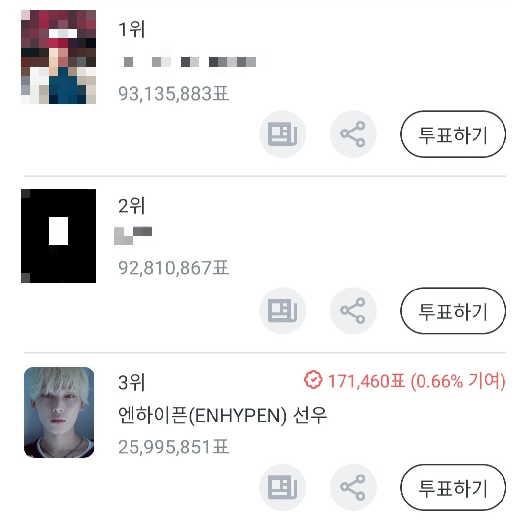 [🗳️ REPORT] 250513

MASS VOTING HAS ENDED!

We were able to cast 158,581 VTs for #SUNOO in Fanplus within an hour! 🔥

🎯 Goal: Rank 1 or 2
📊 Current Rank: #3 🚨
Vote Gap from #1: 67,140,032 VTs

INVITE CODE: #e9557de8

Start collecting VTs again with all of your accounts and