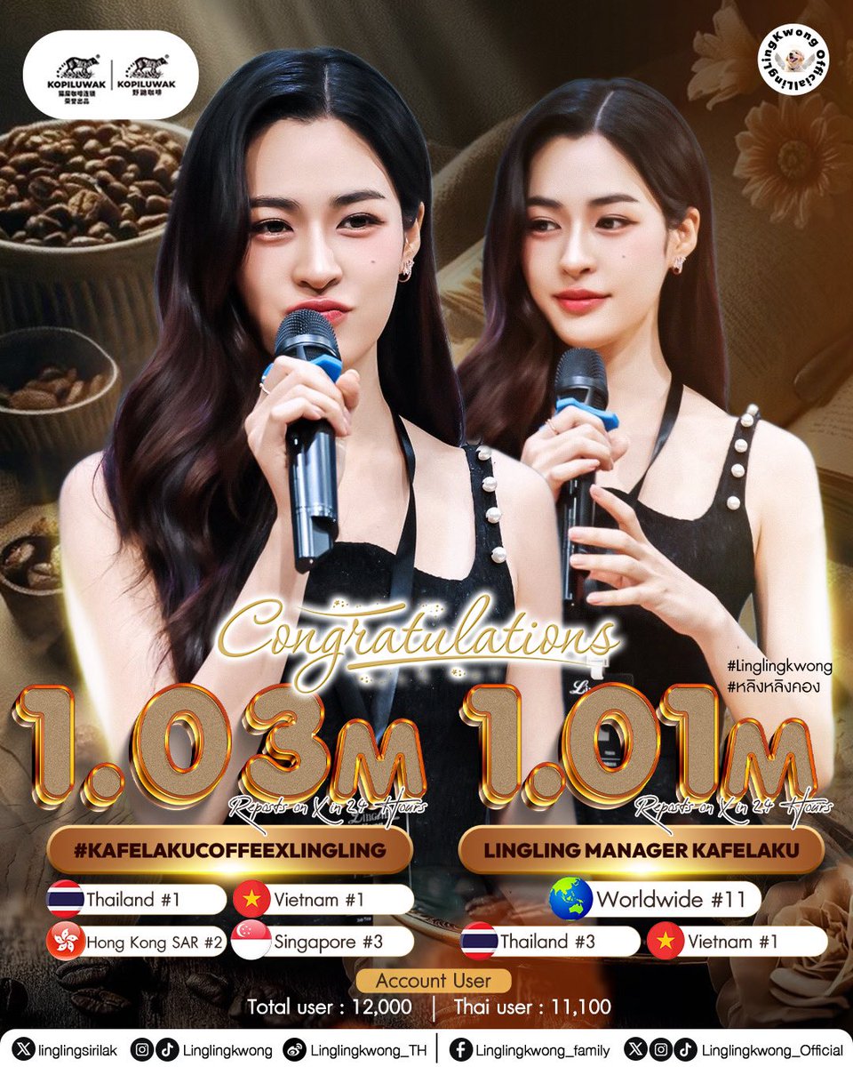 lingling_fans's tweet image. ♡ྀི .. 𝑪𝒐𝒏𝒈𝒓𝒂𝒕𝒖𝒍𝒂𝒕𝒊𝒐𝒏𝒔 𝑻𝒐 “𝑳𝒊𝒏𝒈𝒍𝒊𝒏𝒈 𝑲𝒘𝒐𝒏𝒈” 𝑭𝒐𝒓 𝟐𝟒𝒉 𝑹𝒆𝒑𝒐𝒔𝒕𝒔 𝑶𝒏 𝑿 .. ☕️
LINGLING MANAGER KAFELAKU
#KafelakuCoffeexLingling
♡ྀི ขอบคุณทาง 猫屎咖啡 อีกครั้งนะคะ ที่ได้จัดกิจกรรมที่ดีๆ มาให้แฟนคลับทุกคน…