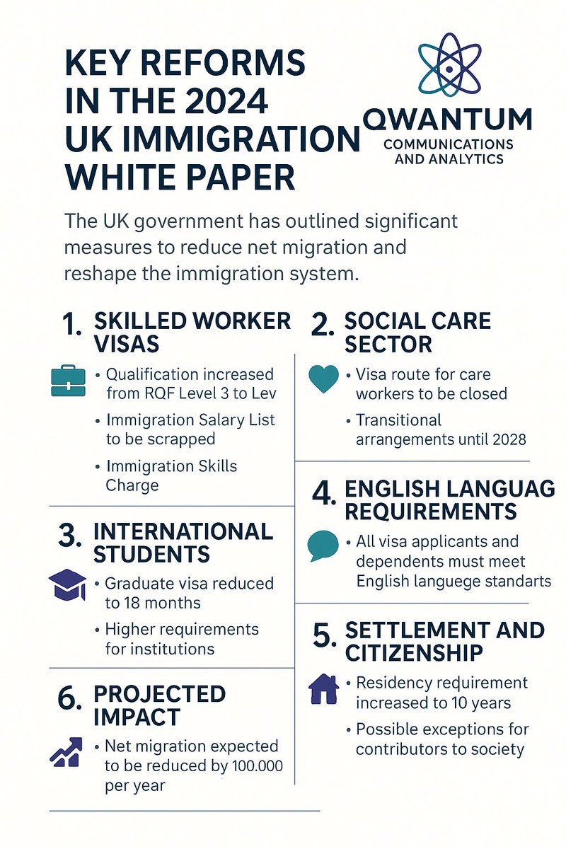 What it all means. UK immigration.