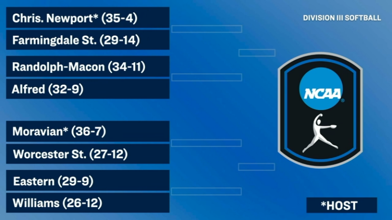 Landmark Conference (@landmarkconf) on Twitter photo TICKET PUNCHED 🎟️🥎
#LandmarkSBALL Champs <a href="/MUGreyhounds/">Moravian Greyhounds</a> punches ticket to 2025 NCAA Division III Softball Tournament and will host the opening rounds!
Greyhounds will face Worcester State in their first game
#MakeYourMark TICKET PUNCHED 🎟️🥎
#LandmarkSBALL Champs <a href="/MUGreyhounds/">Moravian Greyhounds</a> punches ticket to 2025 NCAA Division III Softball Tournament and will host the opening rounds!
Greyhounds will face Worcester State in their first game
#MakeYourMark