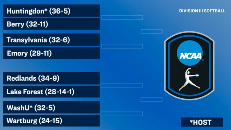 AmerRiversConf's tweet photo. 🚨🥎: 4 TEAMS ARE IN!! @CentralDutch, @NWUSports, @StormSports, @WartburgKnights will all be traveling for the Regional Round of the @NCAADIII Softball Tournament!

#rollriversSB https://t.co/3FJtFp7X1r